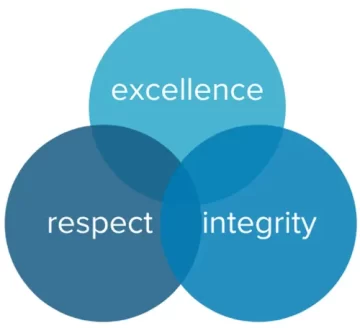 Dore_core-values-REV01-small-360x328
